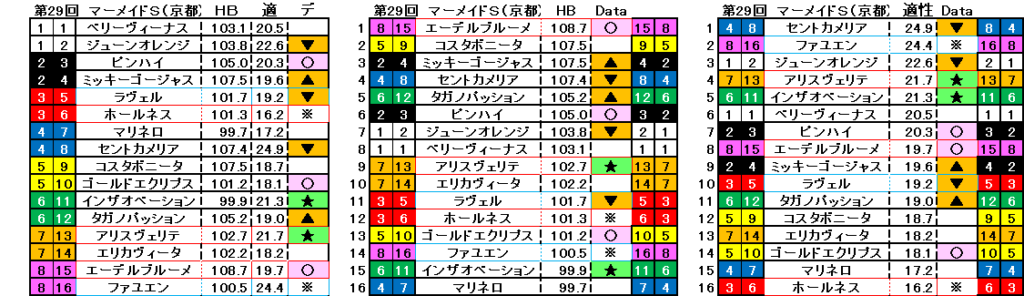 2024　マーメイドＳ　自動データ印